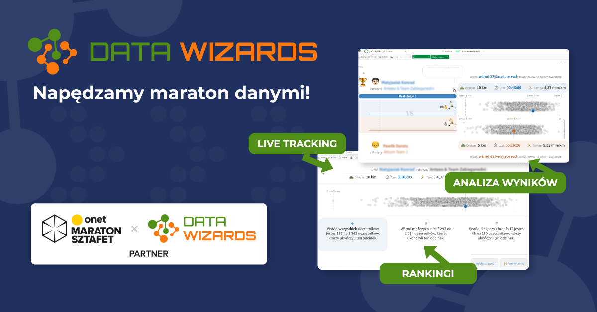 Data Wizards napędza 20. Onet Maraton Sztafet danymi! Śledź wyniki na ...